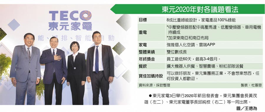 東元2020年對各議題看法　東元家電3日舉行2020年新品發(fā)表會，東元集團會長黃茂雄（左二）、東元家電董事長邱純枝（右二）等一同出席。圖／王德為