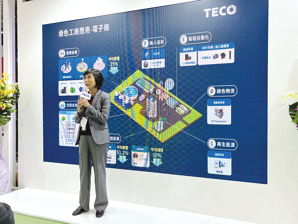 東元電機(jī)董事長(zhǎng)邱純枝表示，在全球制造業(yè)都邁向淨(jìng)零碳排的趨勢(shì)下，東元將扮演最核心的整合角色。圖／陳逸格